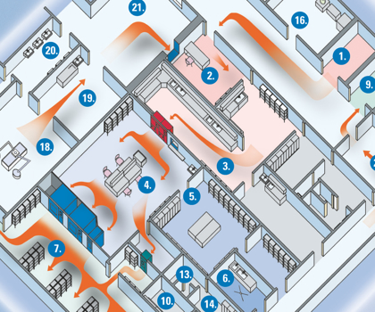Поставки комплектного оборудования